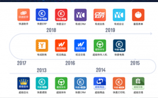 晋级阿里电商SaaS第一股，光云科技IPO上市在即